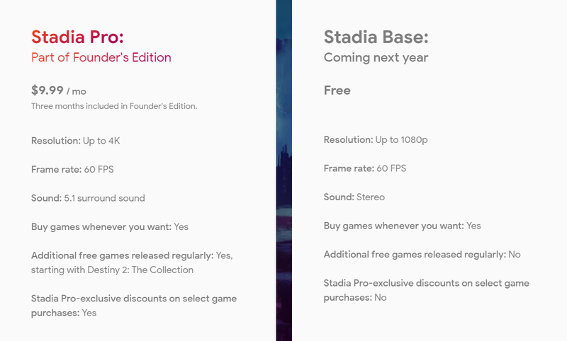 Illustration for article titled All the News and Key Details From Google Stadia Chief's AMA
